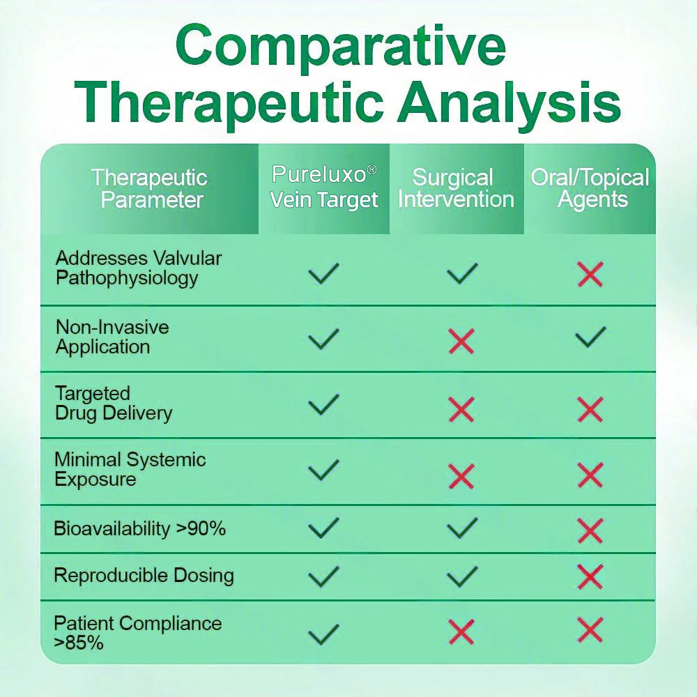 [FDA-Registered & GMP Certified]| 𝐅𝗹𝒐𝐫𝐢𝒔𝗺𝙖® 🇺🇸𝐕𝗲𝐢𝐧𝐓𝙖𝐫𝐠𝗲𝐭 𝐌𝐢𝐜𝐫𝐨𝐧𝗲𝗲𝐝𝗹𝐞 𝐏𝙖𝐭𝐜𝐡🌿Instant Relief, Long-Term Results