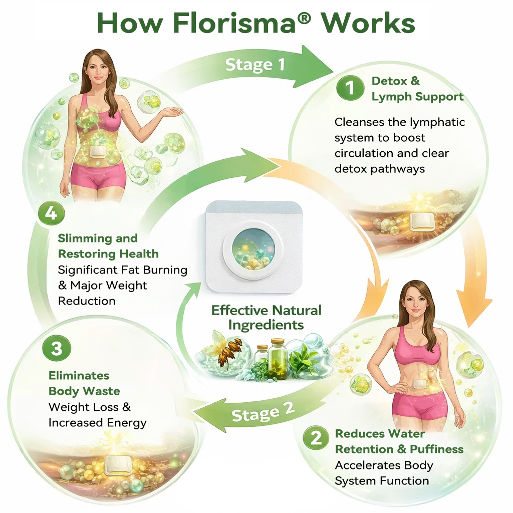 𝑶𝒇𝒇𝒊𝒄𝒊𝒂𝒍 𝑺𝒕𝒐𝒓𝒆  | 𝑭𝒍𝒐𝒓𝒊𝒔𝒎𝒂® 𝑷𝒍𝒂𝒏𝒕-𝑫𝒆𝒓𝒊𝒗𝒆𝒅 𝑪𝒆𝒍𝒍𝒖𝒍𝒂𝒓 𝑺𝒖𝒑𝒑𝒐𝒓𝒕 𝑪𝒐𝒎𝒑𝒍𝒆𝒙 𝑷𝒂𝒕𝒄𝒉（Improve lymphatic drainage and reduce body weight）
